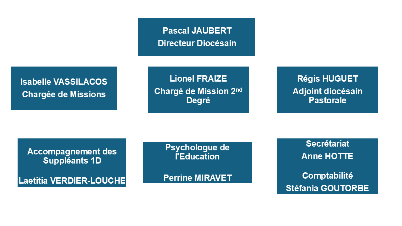 organigramme ddec 25 26